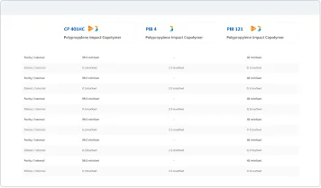 Compare productos y tome mejores decisiones